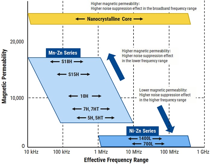 KEMET AC Line Filters